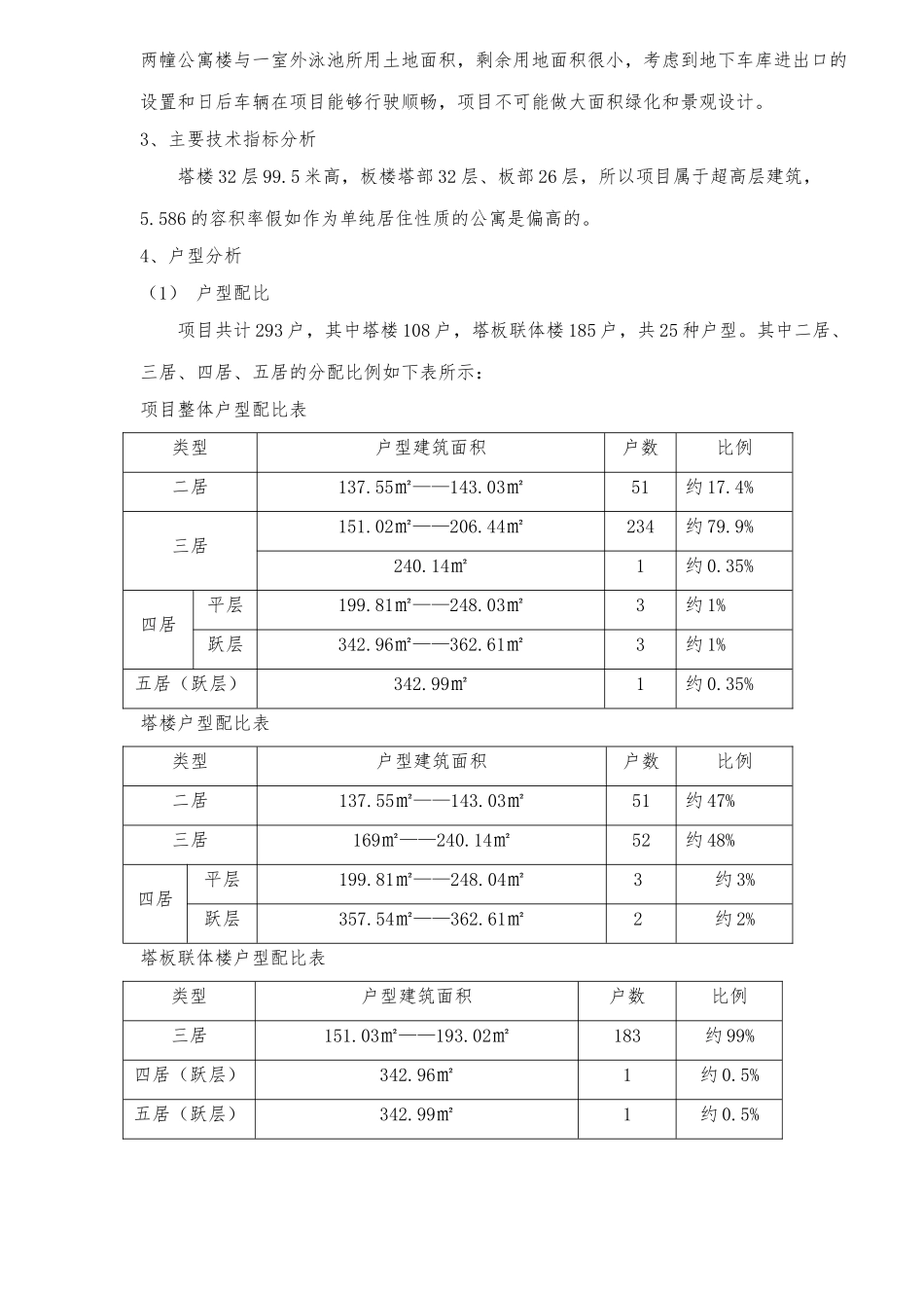 北京市xx住宅项目招投标书_第2页