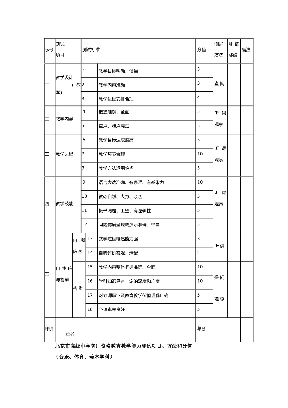 北京市教师教学能力测试一般流程及标准+试讲指定用书_第2页