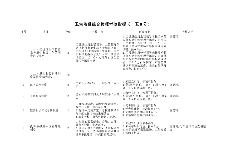 北京市某年度卫生监督绩效考核标准_第3页