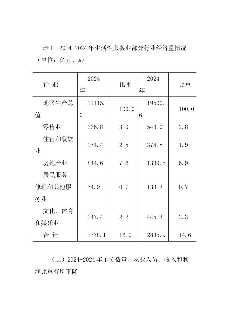 北京市生活性服务业品质提升研究_第3页