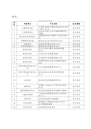 北京市第十批自主创新产品的介绍