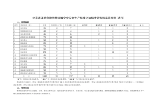 北京市道路危险货物运输企业安全生产标准化达标考评指