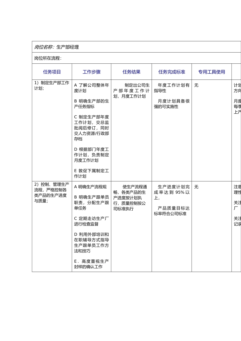 北京李宁_服装生产部工作规范标准_第1页