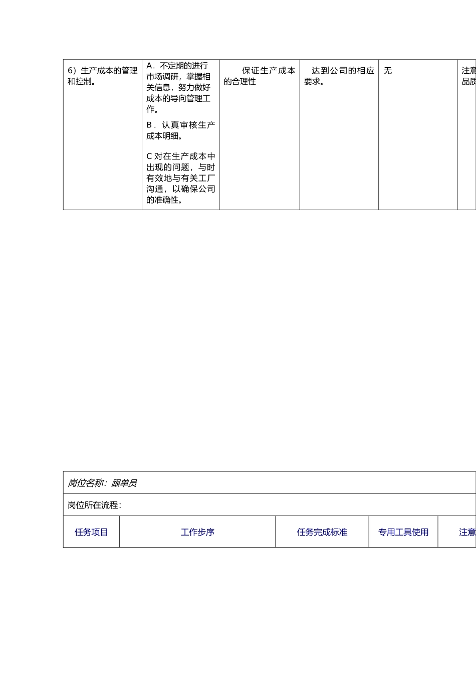 北京李宁_服装生产部工作规范标准_第3页