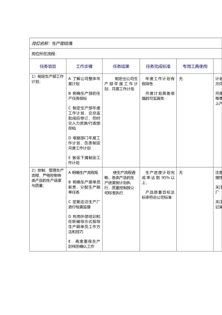 北京李宁_服装生产部工作规范标准