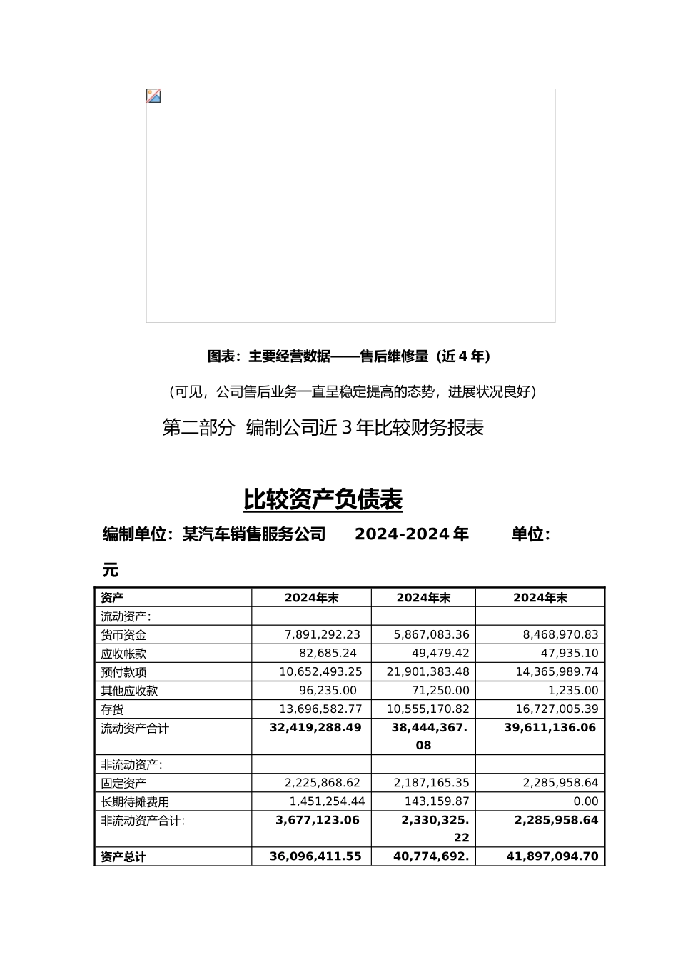 北京某中档品牌汽车4S店财务报表分析_第2页