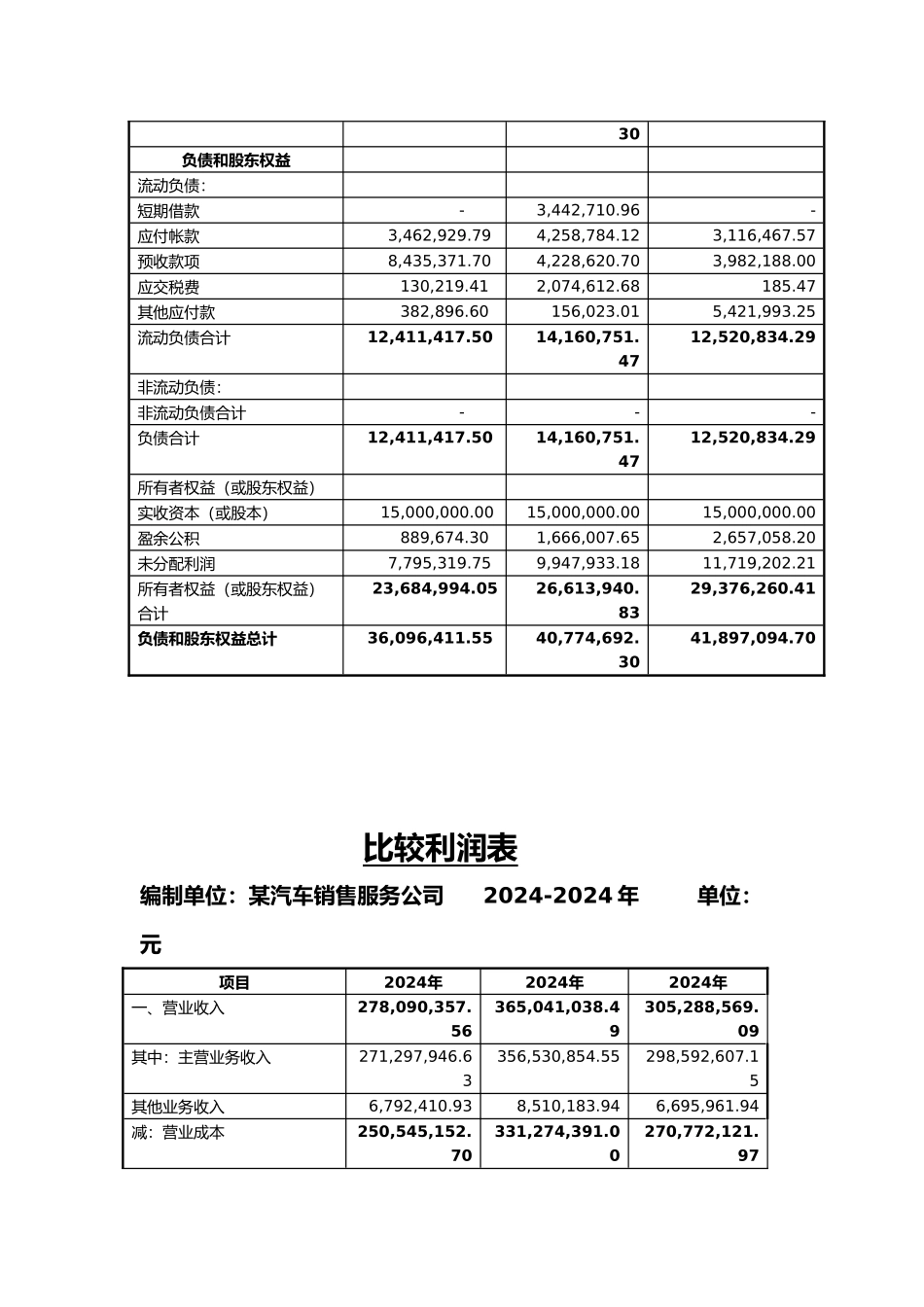 北京某中档品牌汽车4S店财务报表分析_第3页
