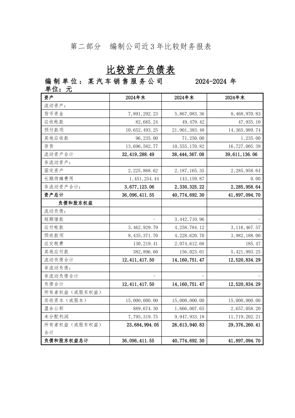 北京某中档品牌汽车4S店财务报表分析注意是财务报表分析资料全_第2页