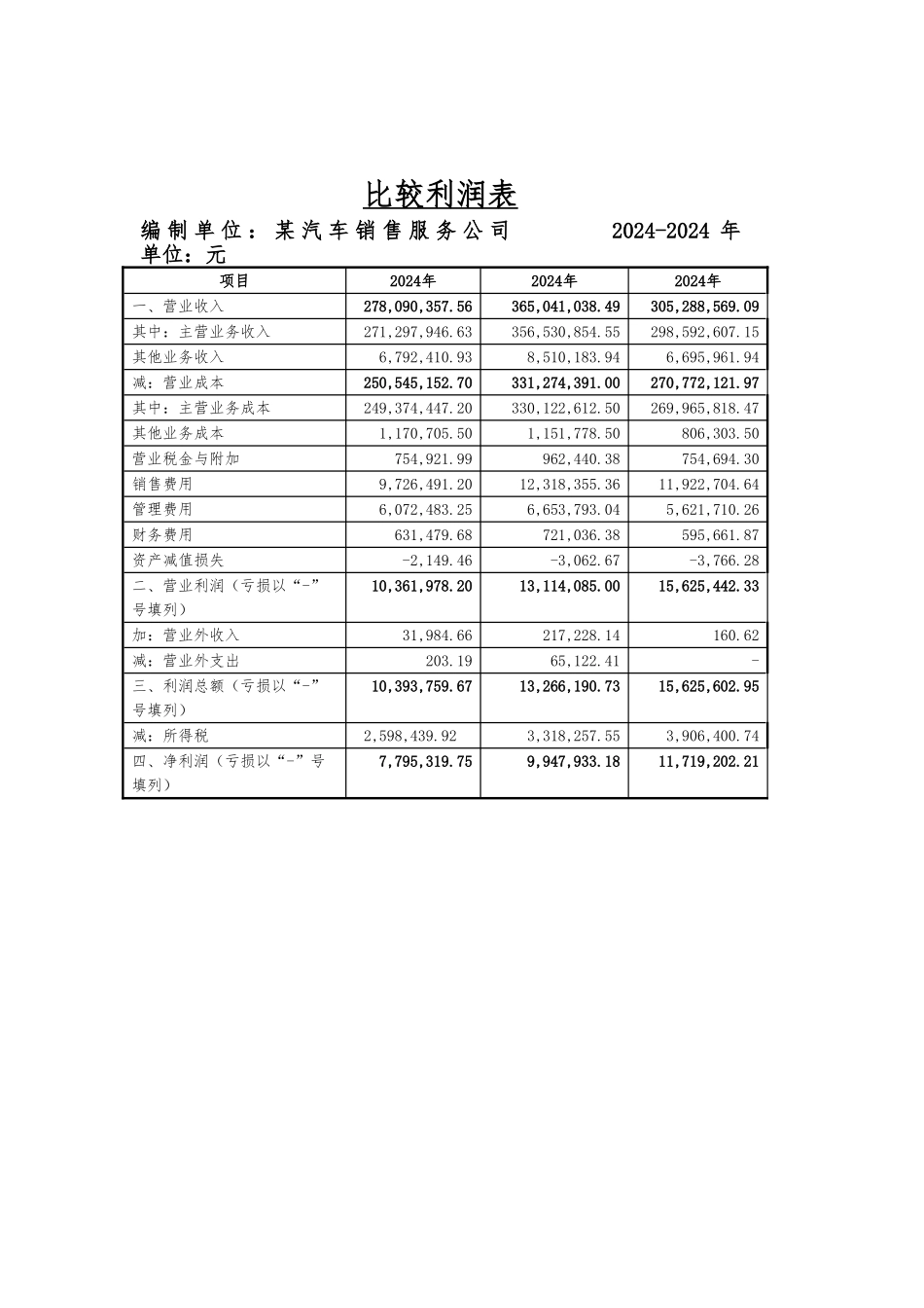 北京某中档品牌汽车4S店财务报表分析注意是财务报表分析资料全_第3页