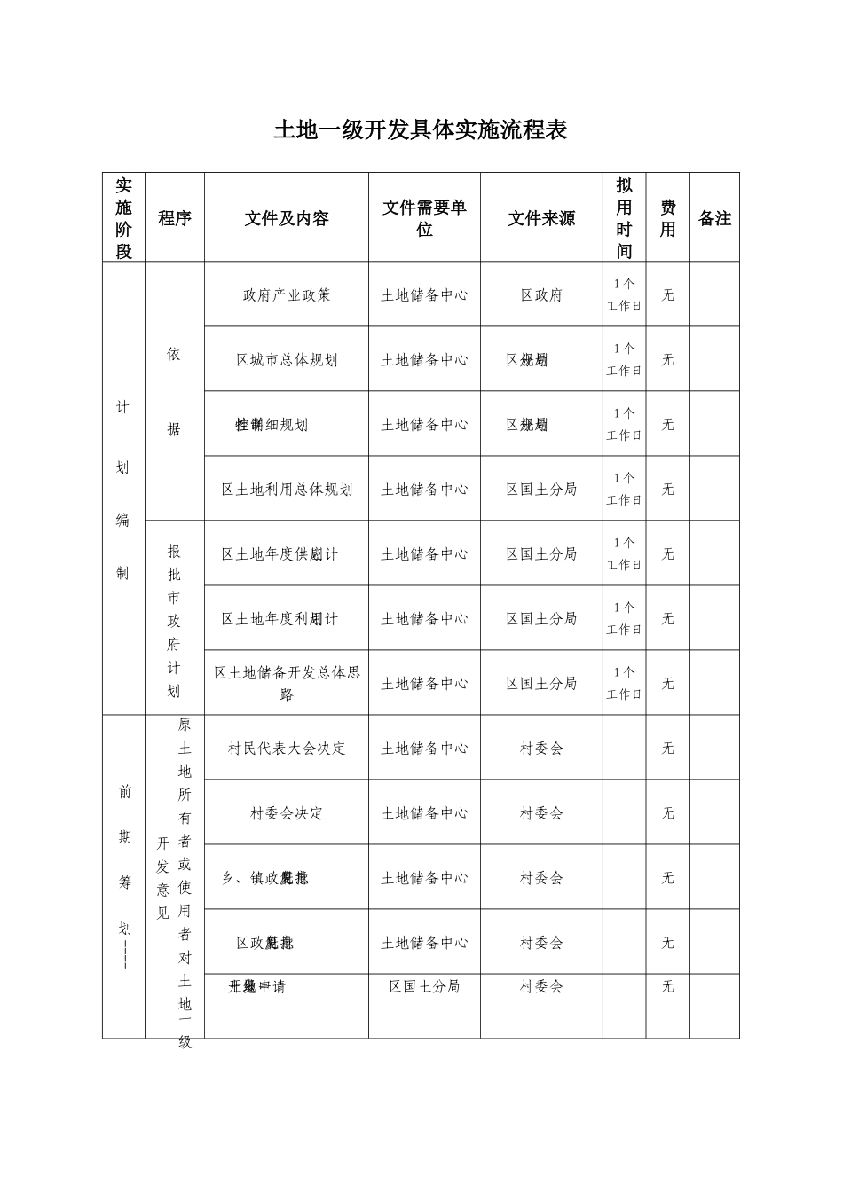 北京某区土地开发流程制度_第2页