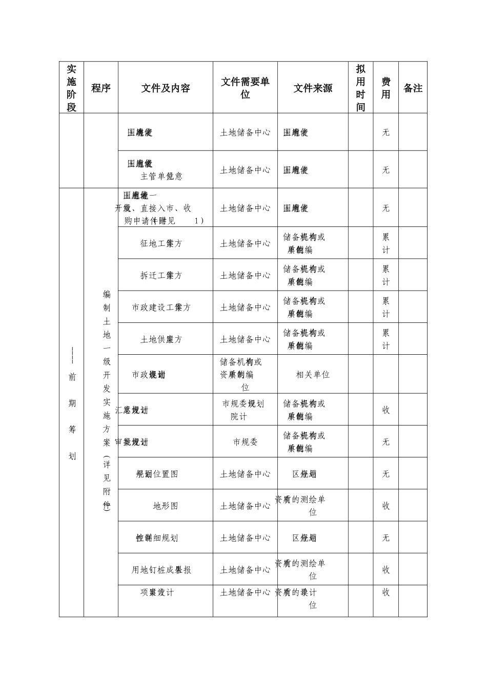 北京某区土地开发流程制度_第3页