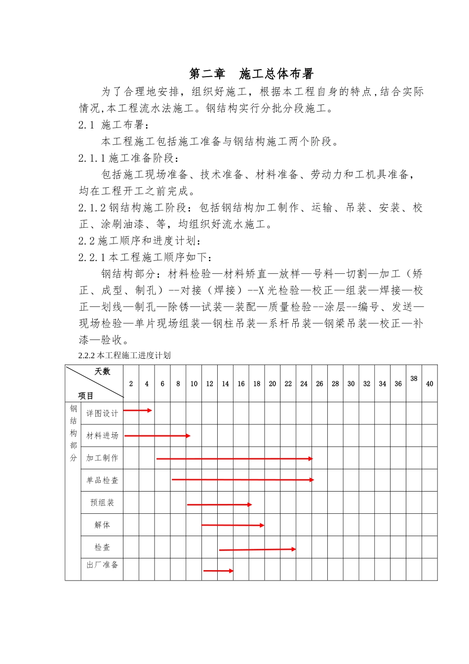 北京某酒店工程施工设计方案_第2页