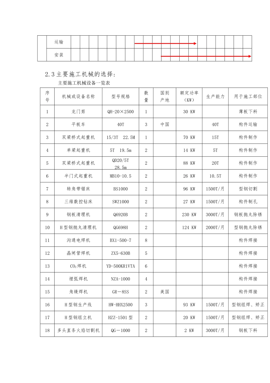 北京某酒店工程施工设计方案_第3页