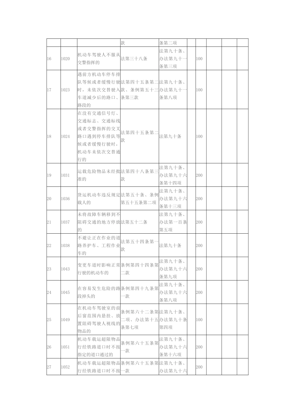 北京道路交通安全违法行为记分标准_第2页