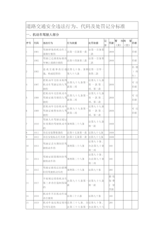 北京道路交通安全违法行为记分标准
