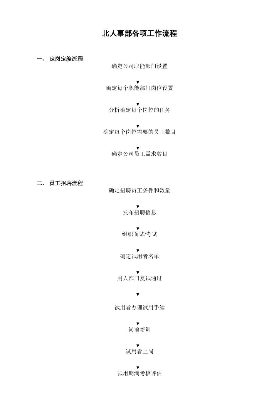 北人事部各项工作流程_第1页