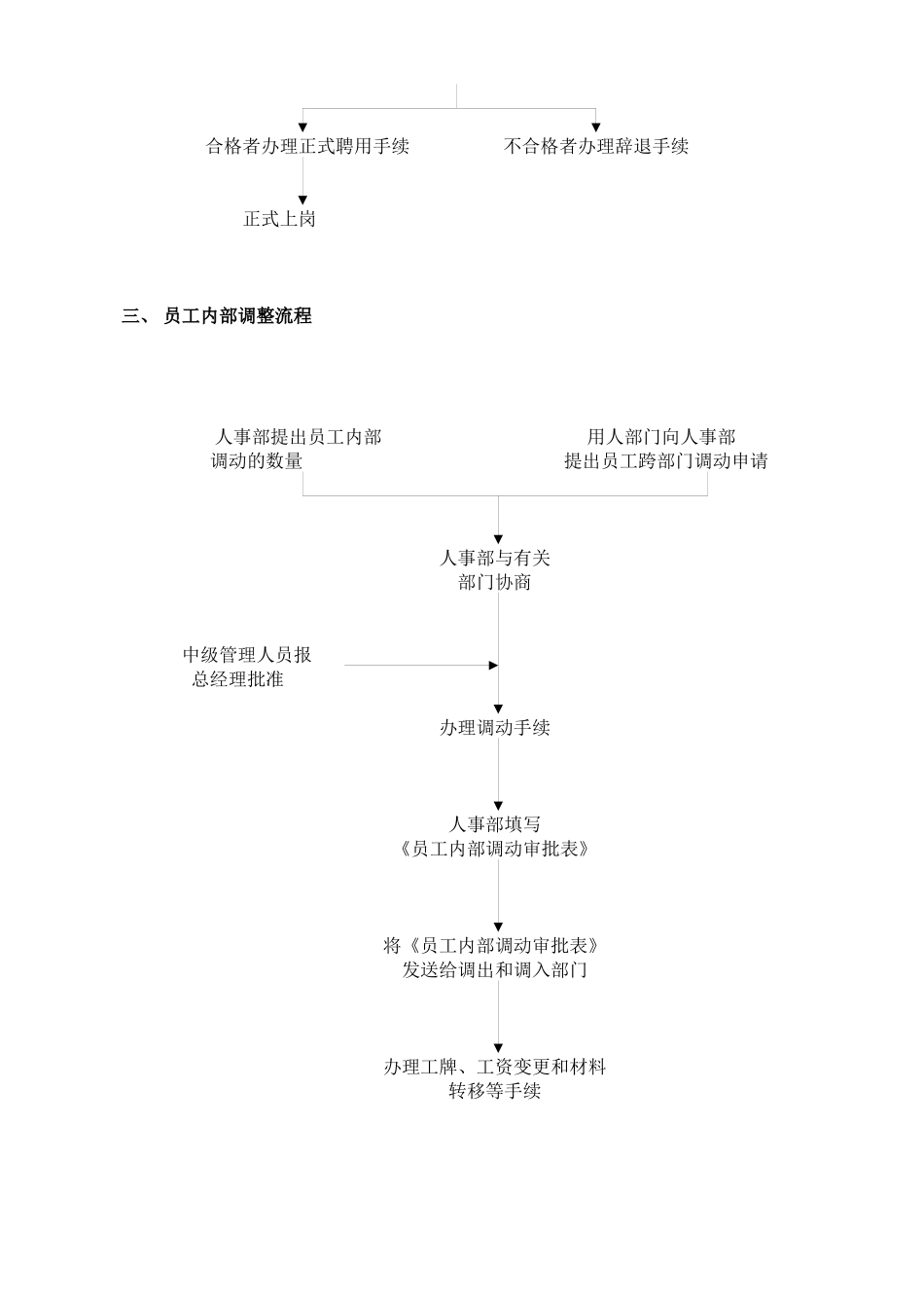 北人事部各项工作流程_第2页