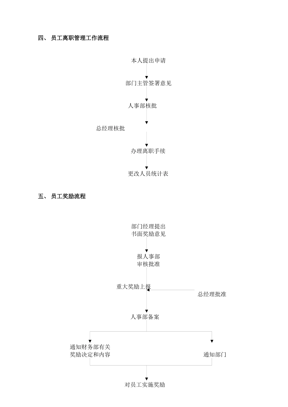 北人事部各项工作流程_第3页