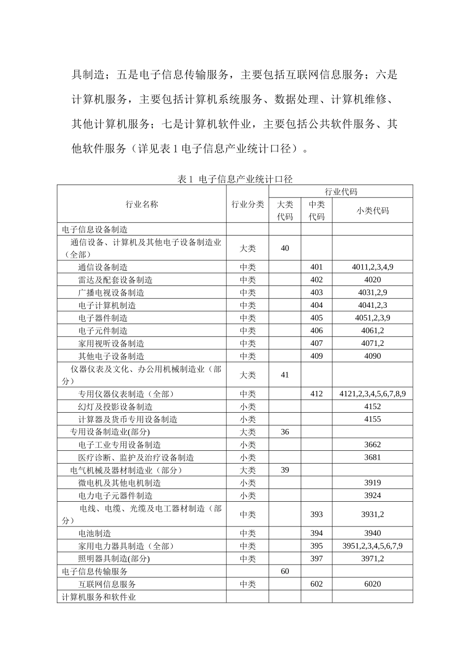 北仑电子信息产业发展现状分析-北仑区电子信息产业发展现状_第2页