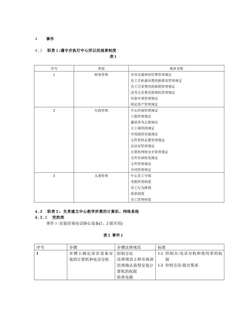 北大青鸟中心技术支持岗位标准化规章制度_第2页