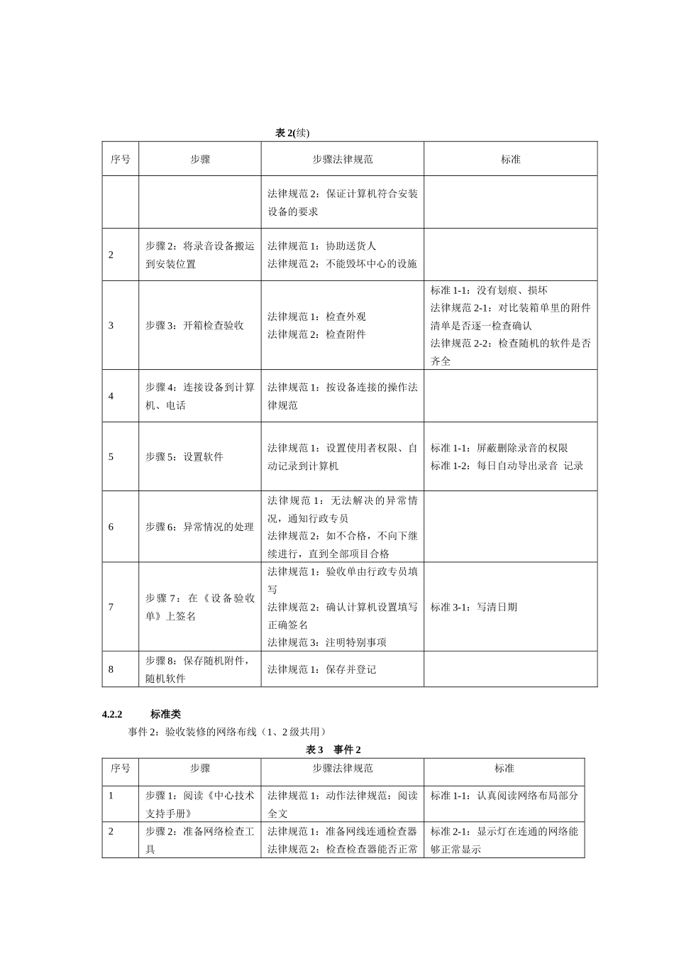 北大青鸟中心技术支持岗位标准化规章制度_第3页