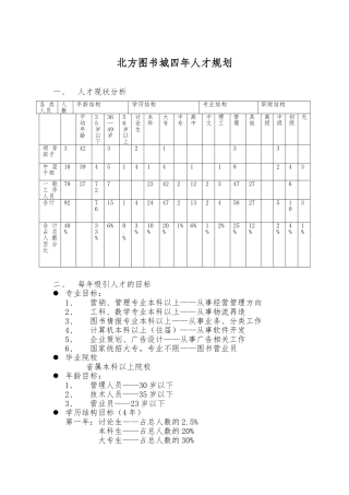 北方图书城四年人才规划