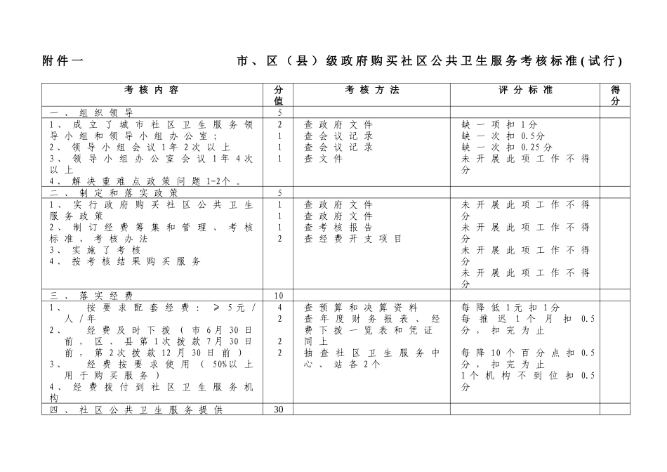 区级政府购买社区公共卫生服务考核标准(试行)_第1页