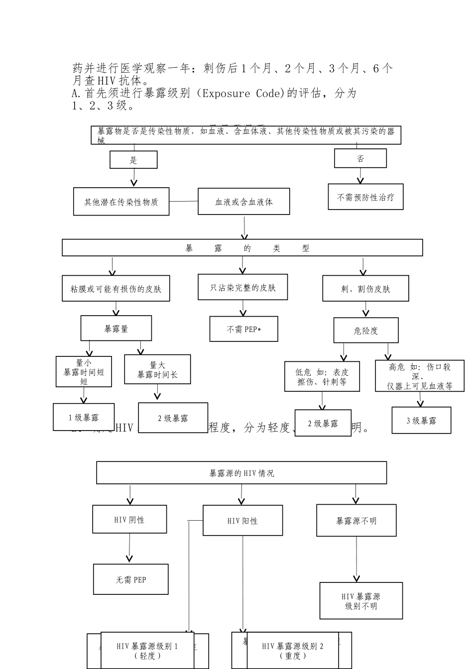 医务人员职业暴露报告与处置制度汇编_第2页