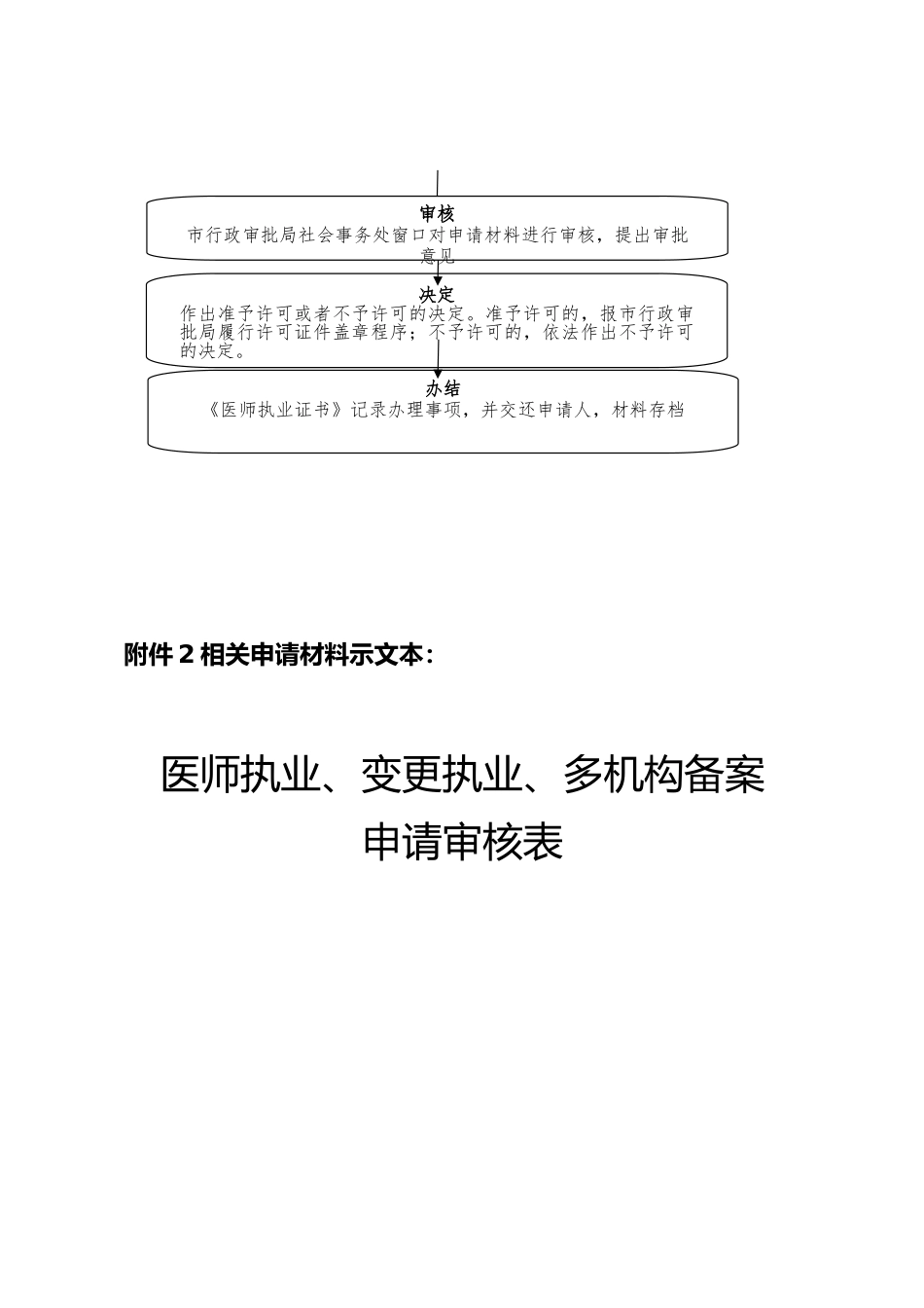 医师执业注册主执业机构变更注册工作流程图_第2页