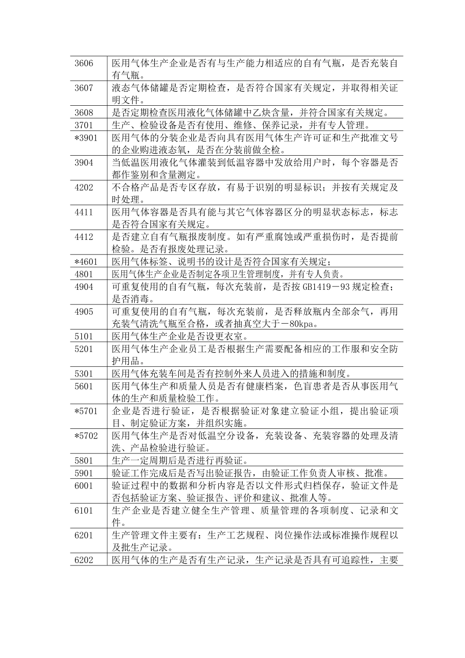 医用氧认证检查项目_第3页