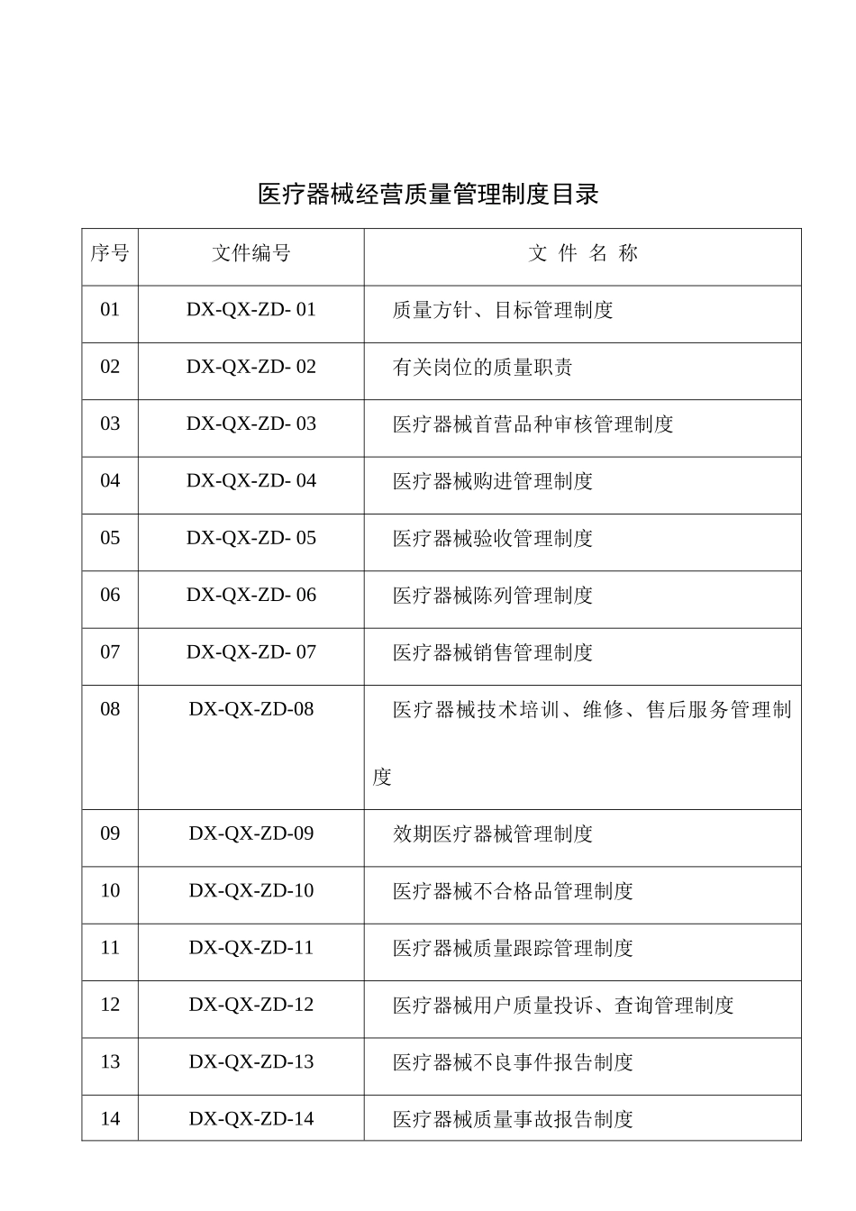 医疗器械制度_第1页