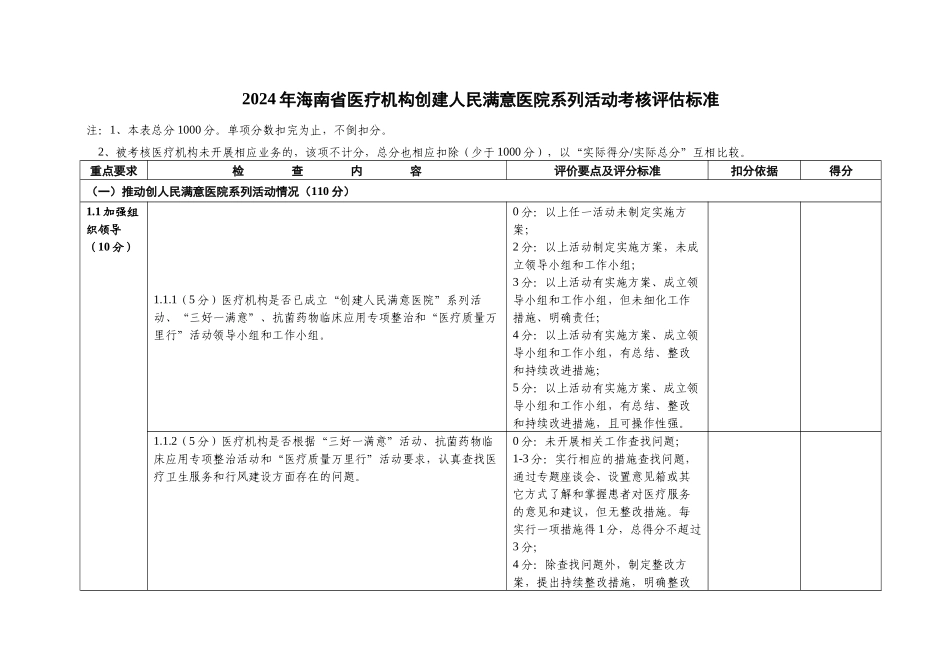 医疗机构创建人民满意医院系列活动考核评估标准_第1页