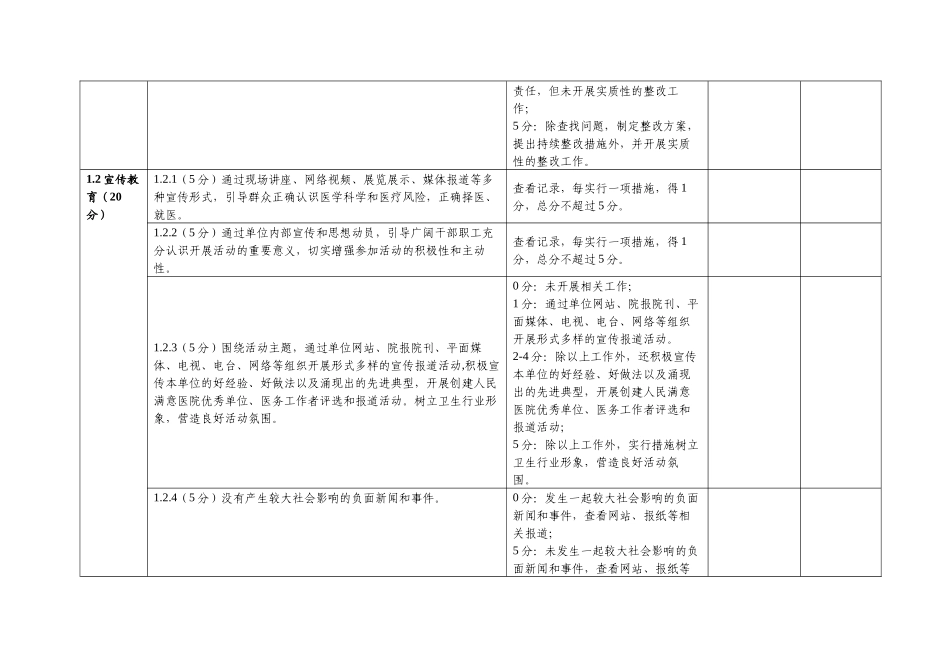 医疗机构创建人民满意医院系列活动考核评估标准_第2页