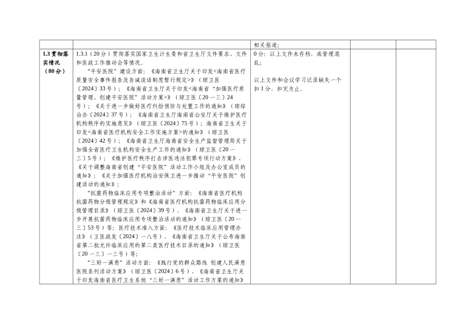 医疗机构创建人民满意医院系列活动考核评估标准_第3页