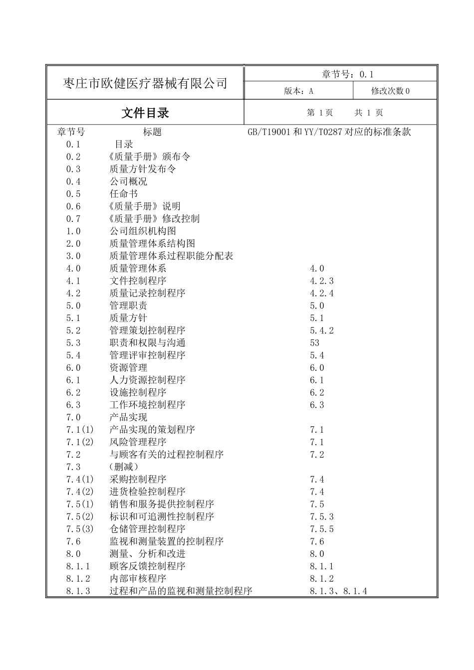 医疗器械质量手册_第1页