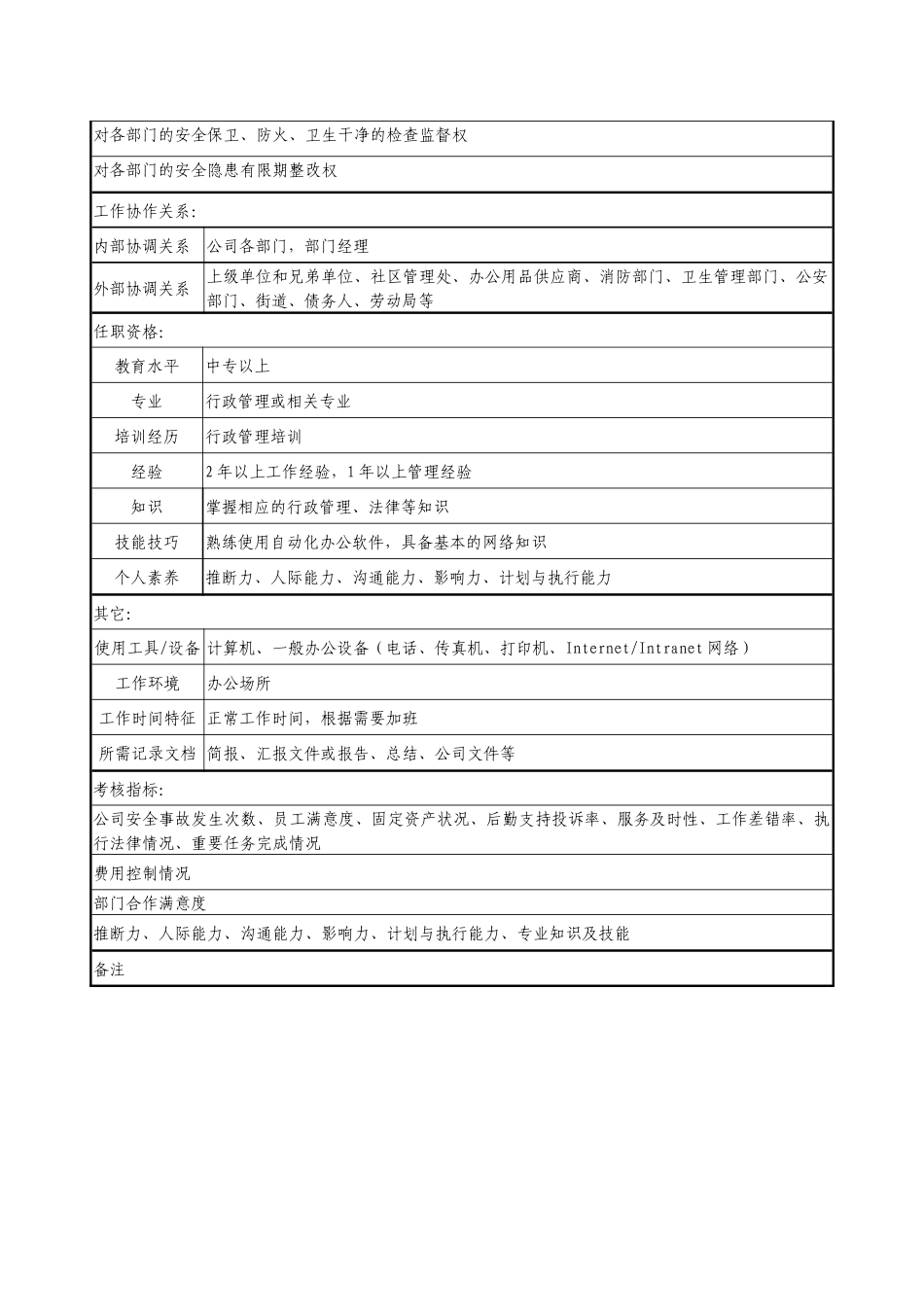 医药企业行政专员职务说明书_第2页