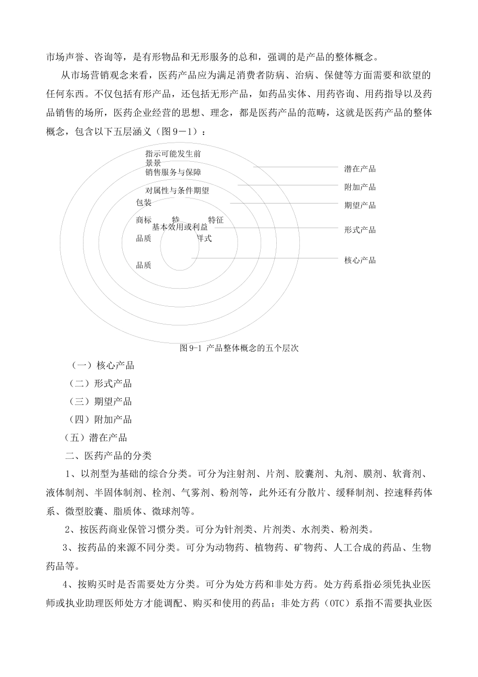 医药市场营销学 第九章 医药产品策略_第2页