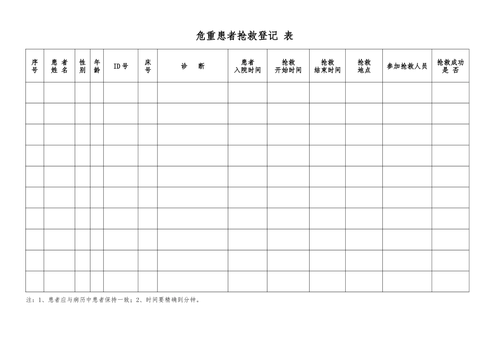 医院各种讨论记录本汇编_第2页