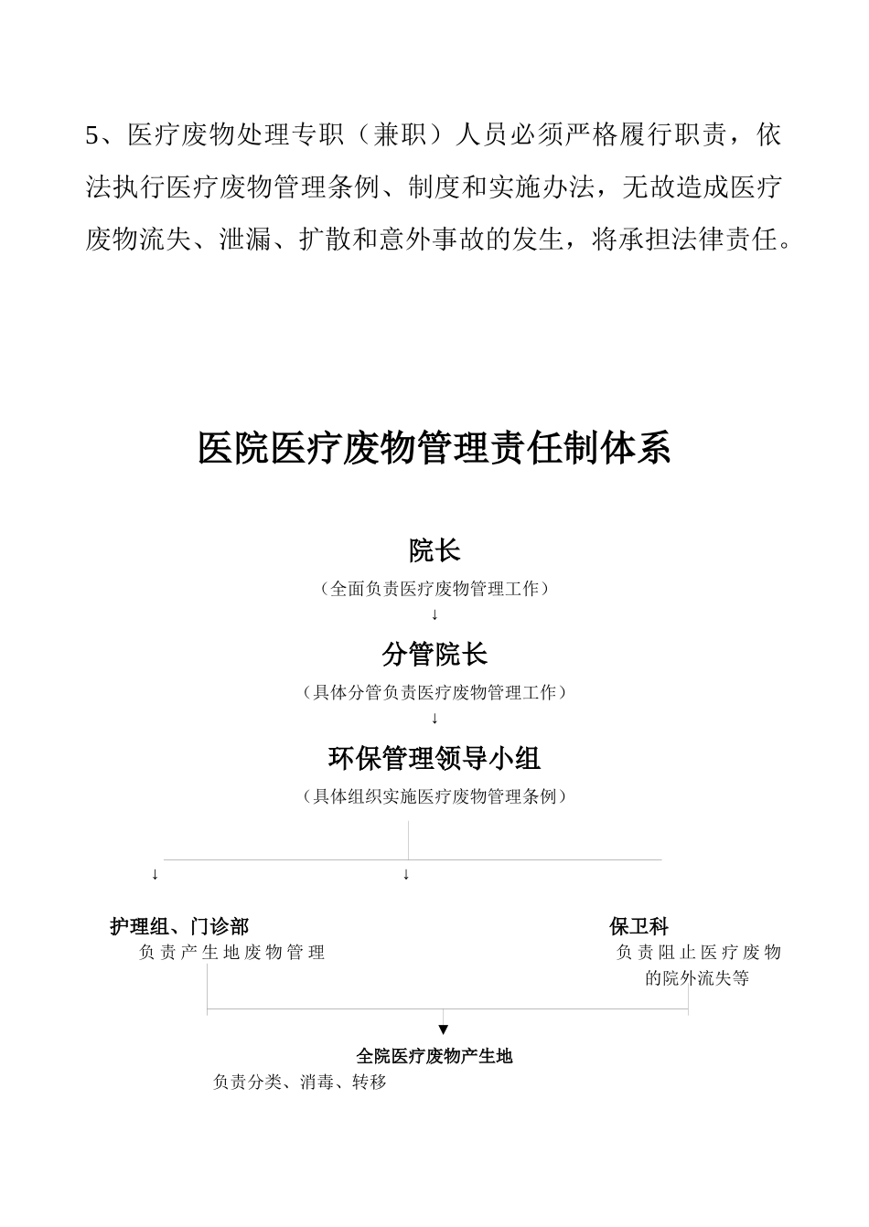 医院医疗废物管理制度_第2页