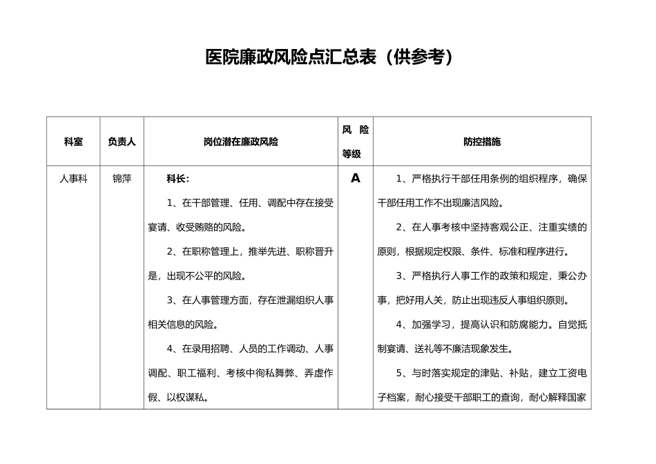 医院廉政风险点汇总表_第1页
