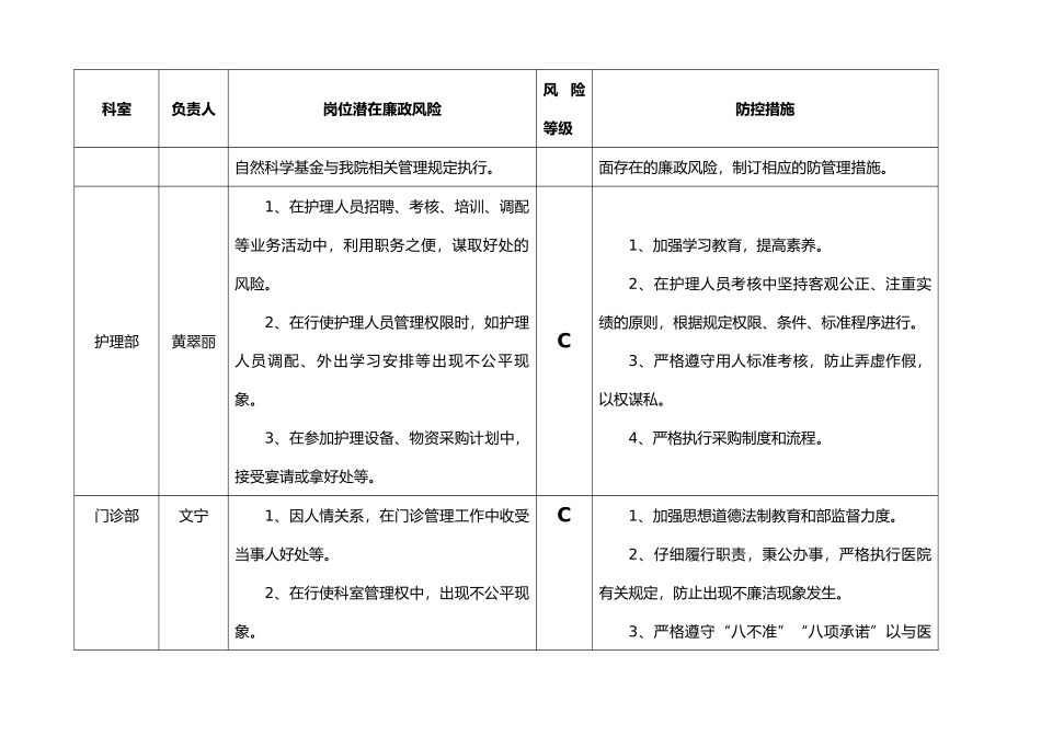 医院廉政风险点汇总表_第3页
