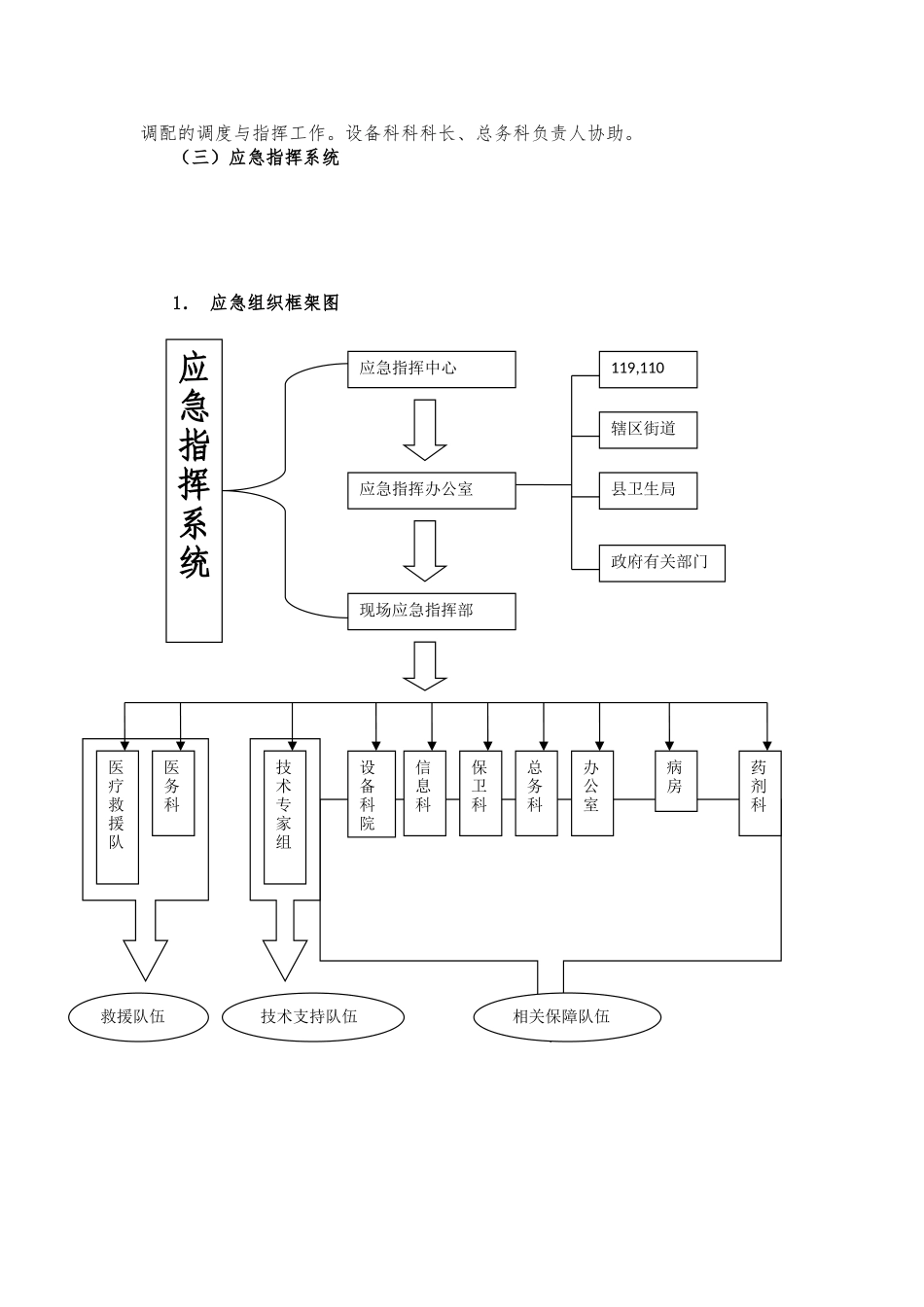 医院应急处置预案汇编内容_第3页