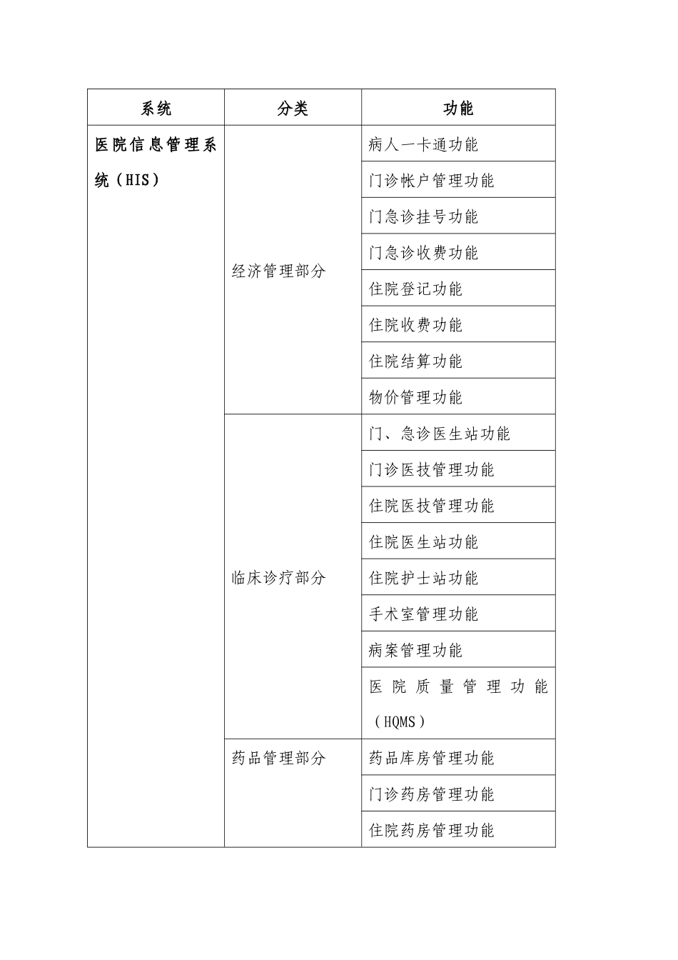 医院招标文件_第3页