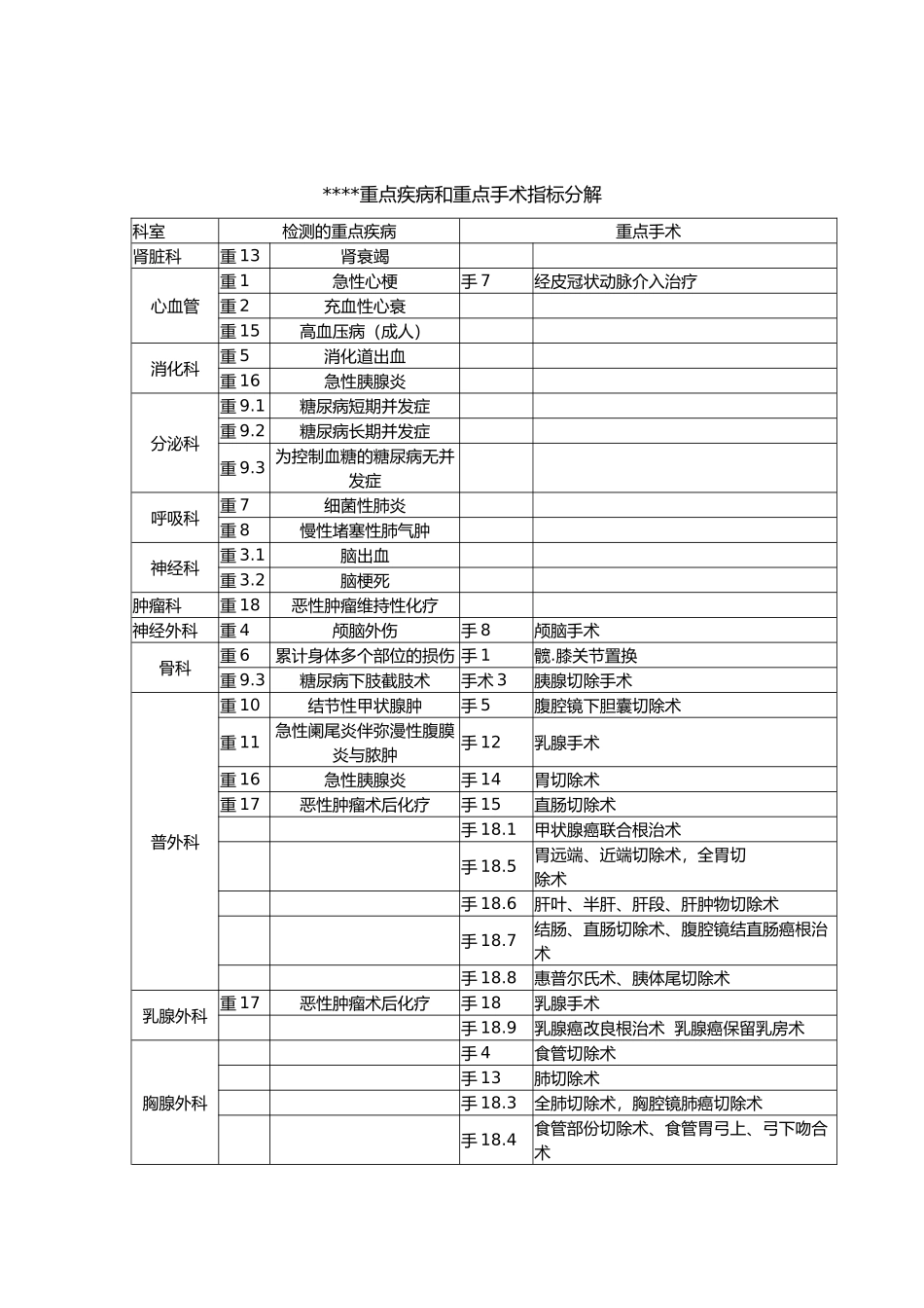医院科室质控记录(模板_第3页
