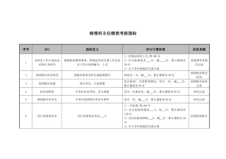 医院病理科主任绩效考核指标