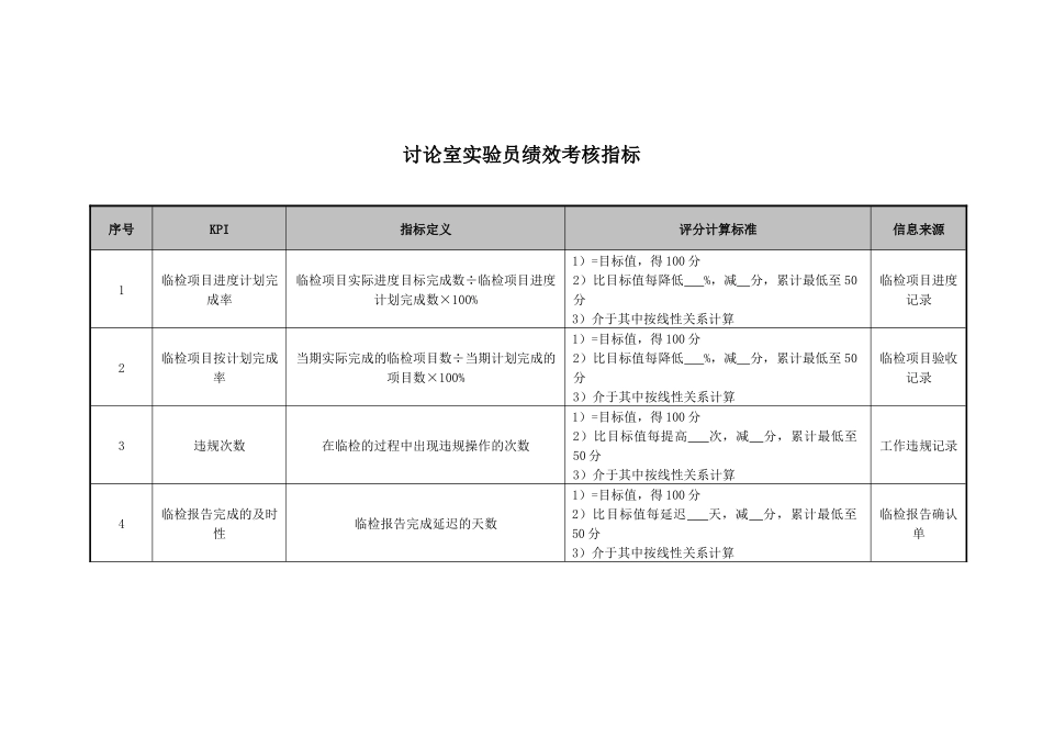 医院研究室实验员绩效考核指标_第1页