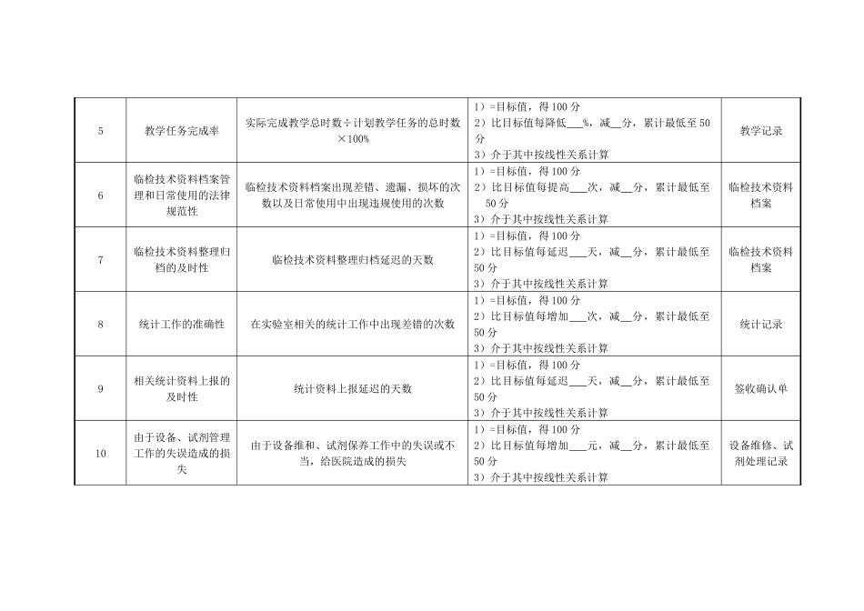 医院研究室实验员绩效考核指标_第2页