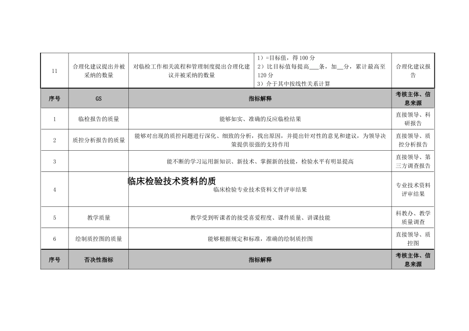 医院研究室实验员绩效考核指标_第3页