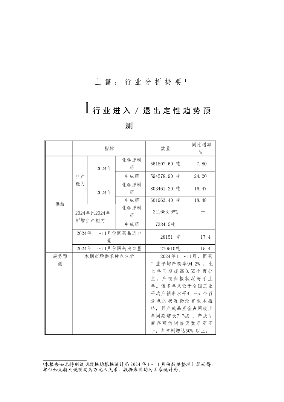 医院行业分析报告说明书_第3页
