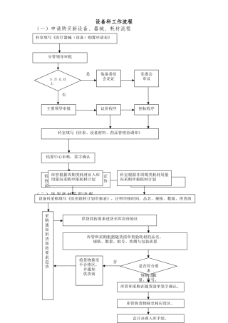 医院设备科工作流程